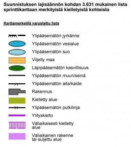 Kielletyt-kohteet